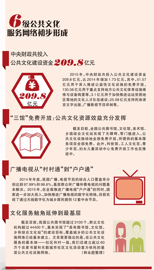 激情奏响时代凯歌——2015年文艺发展成就报告