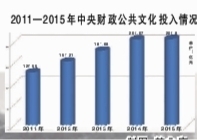 激情奏响时代凯歌——2015年文艺发展成就报告