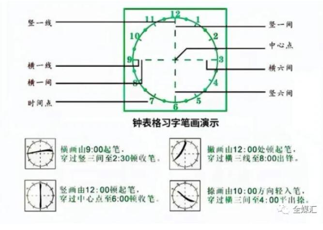 中外人文交流成都教育实验区汉字“钟表格”教学试点工作总结会成功召开